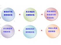 我们是谁——凯发k8国际首页登录文化方程式