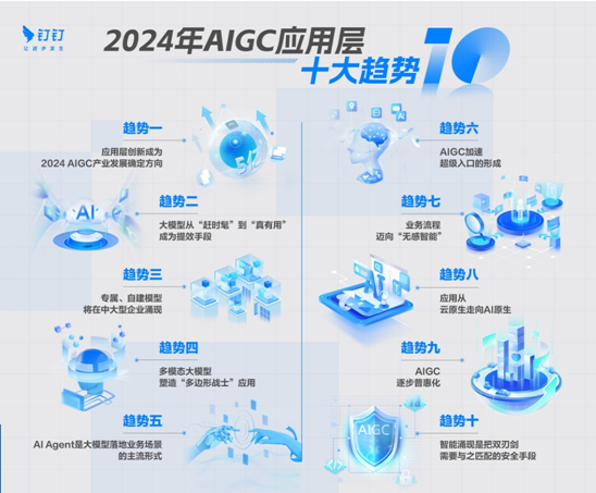 白皮书：2024年AI应用将出现爆发式增长，全球将出现5亿新应用